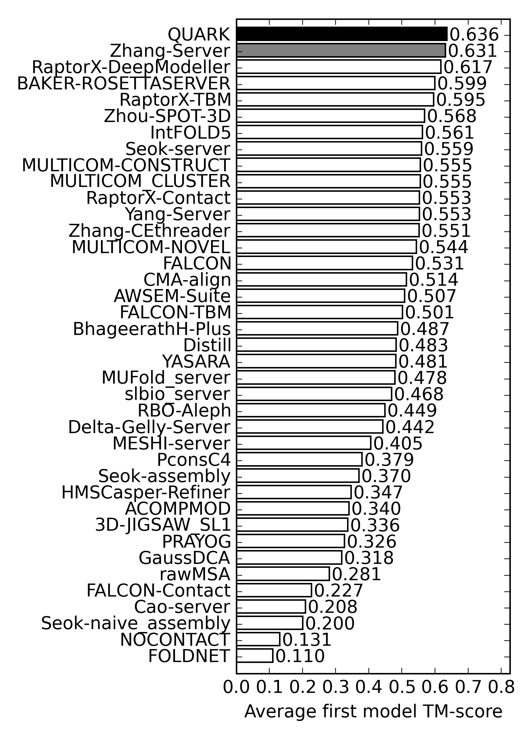 TMscore.png